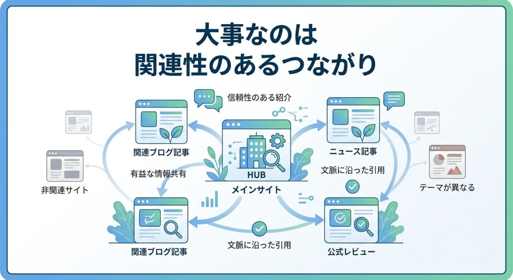 関連性の高いサイト同士の自然な被リンクを表現したイラスト
